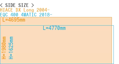 #HIACE DX Long 2004- + EQC 400 4MATIC 2018-